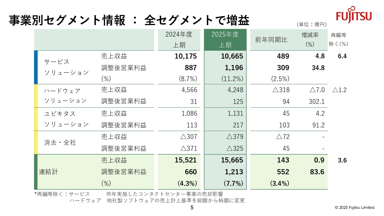 セグメント情報
