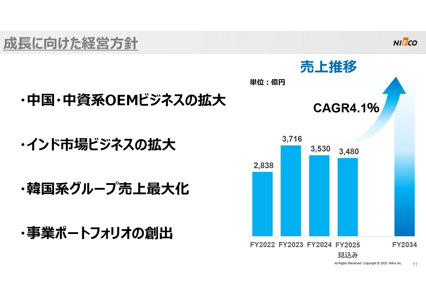 成長に向けた経営方針