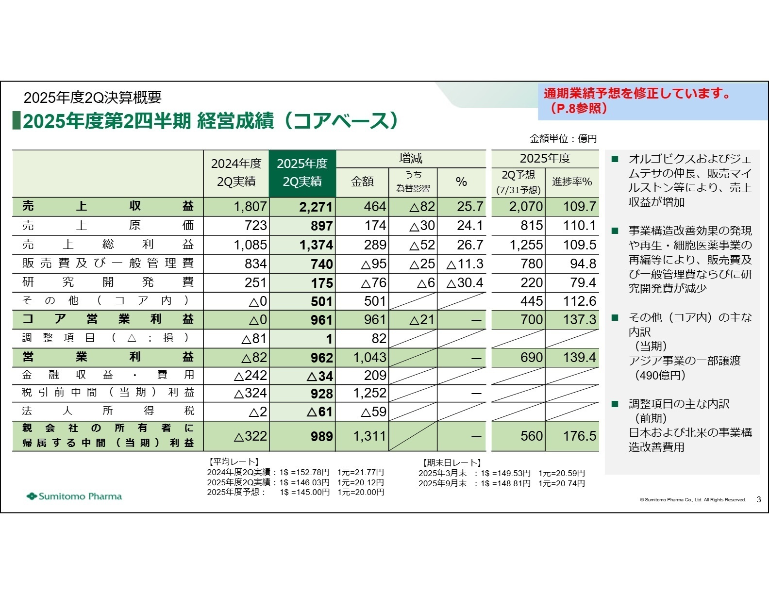 2025年度第2四半期 経営成績