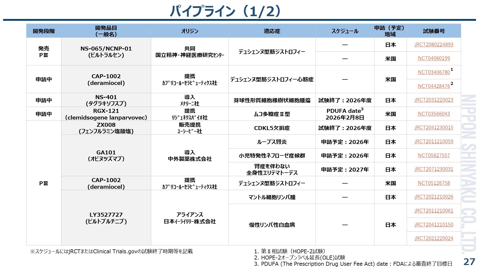 パイプライン(1/2)