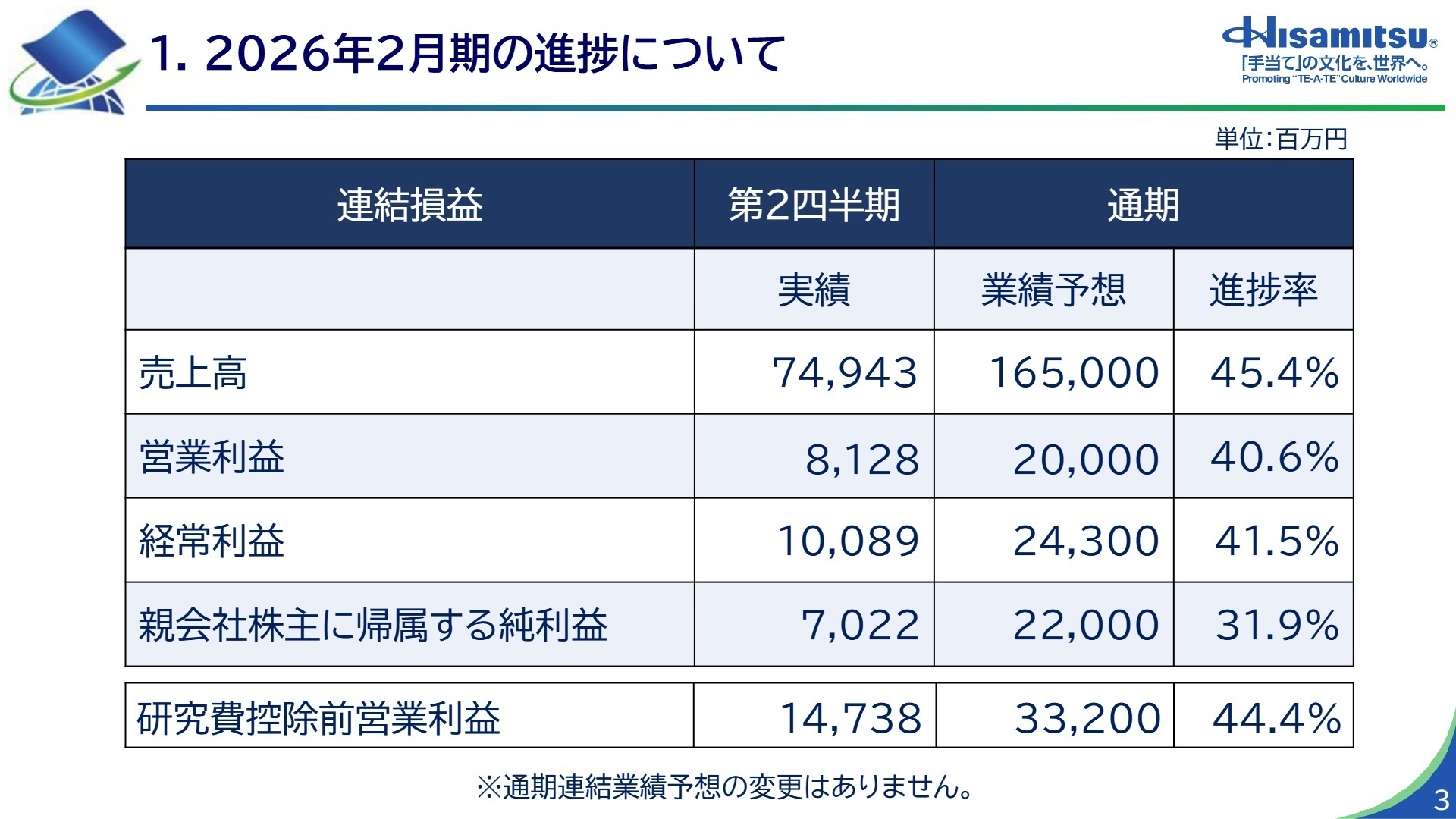 2026年2月期第2四半期 連結損益