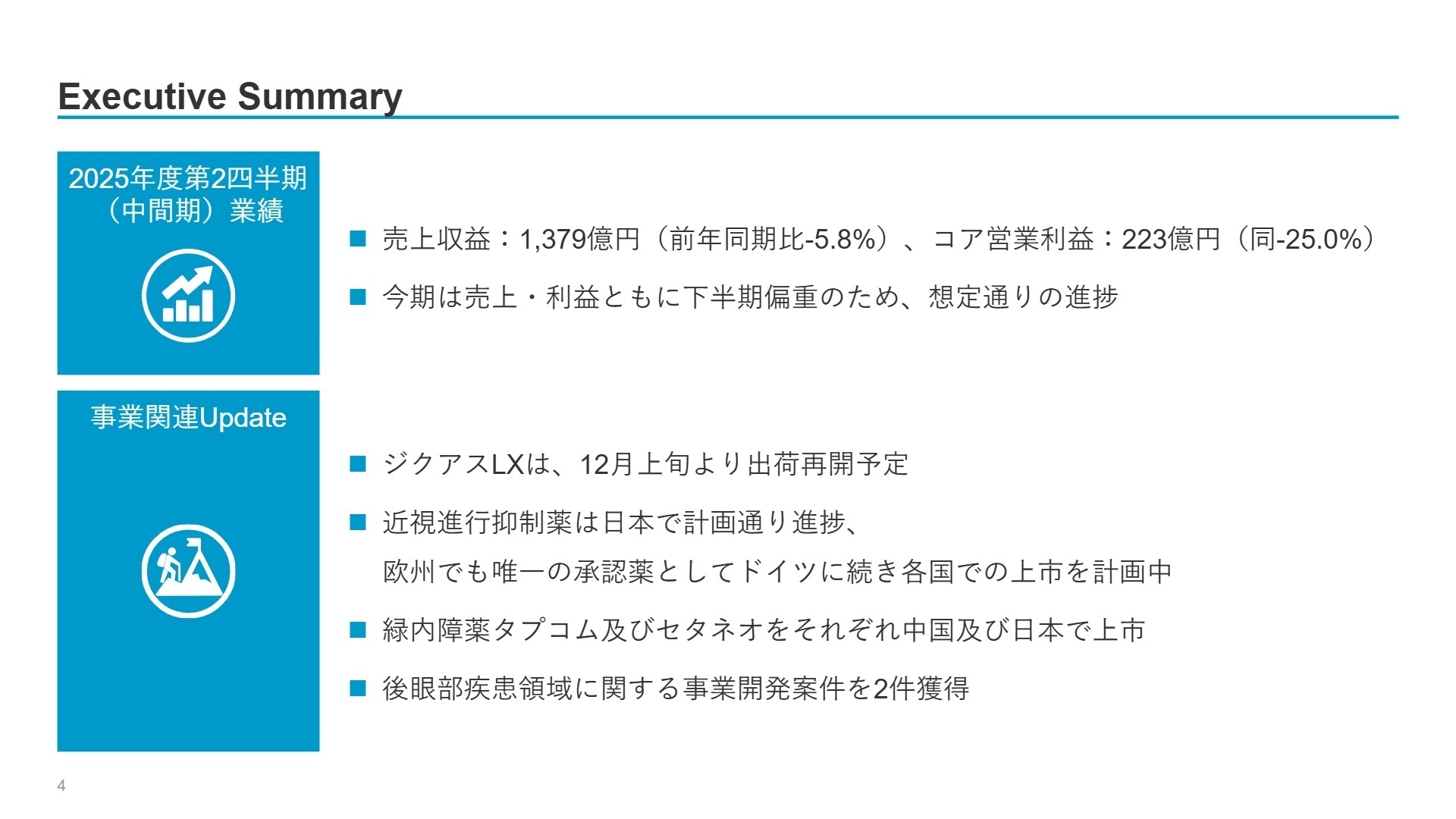 今後の事業関連アップデート
