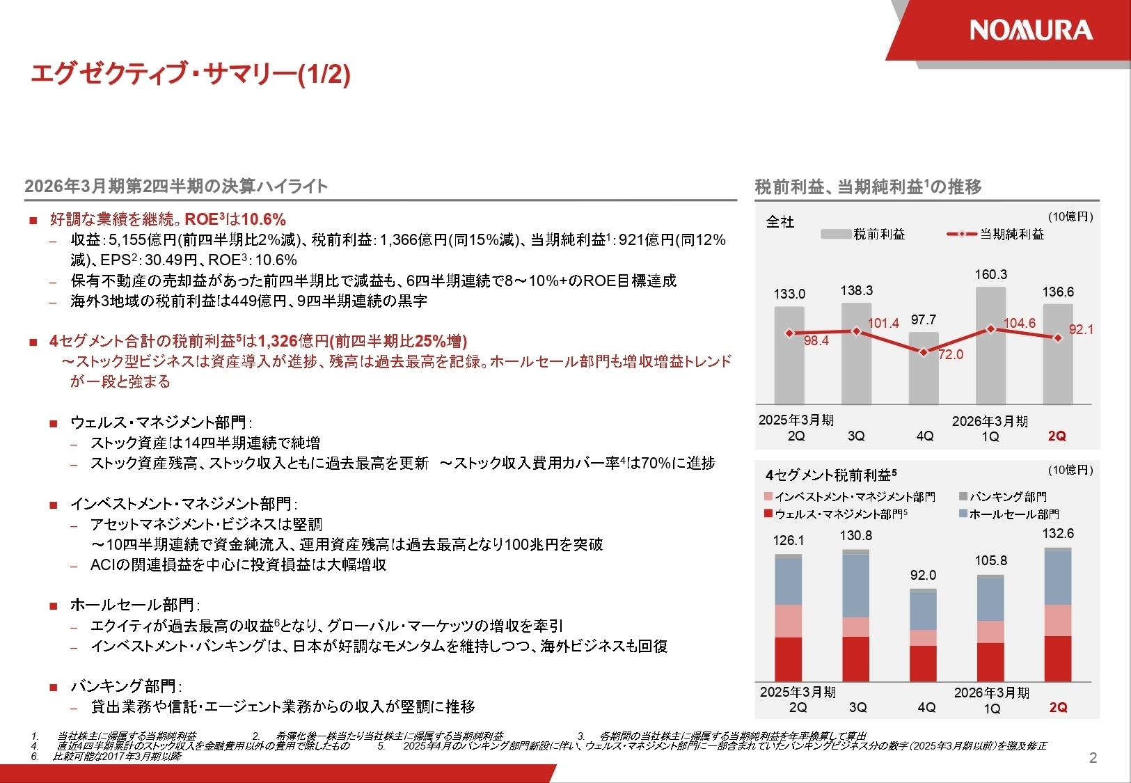 2026年3月期 第2四半期 決算ハイライト