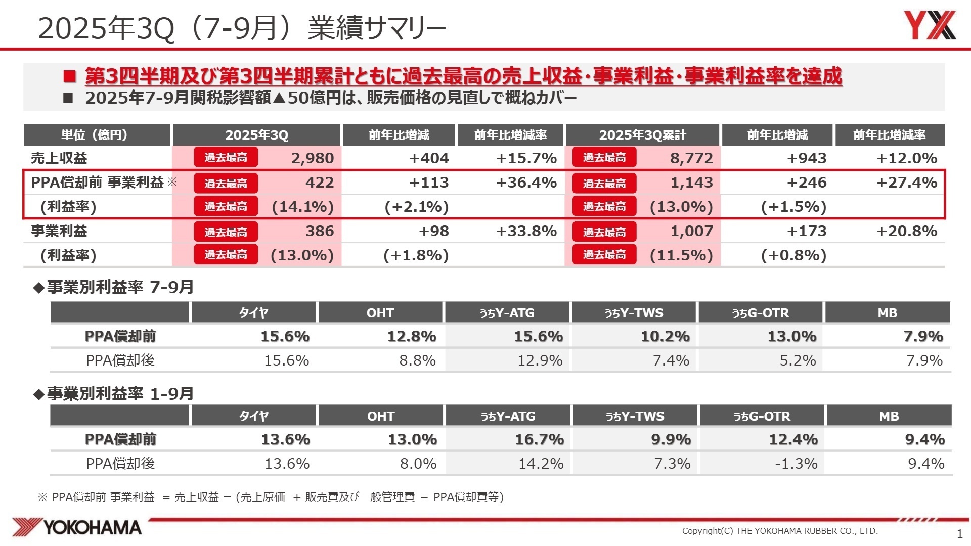 2025年3Q業績サマリー