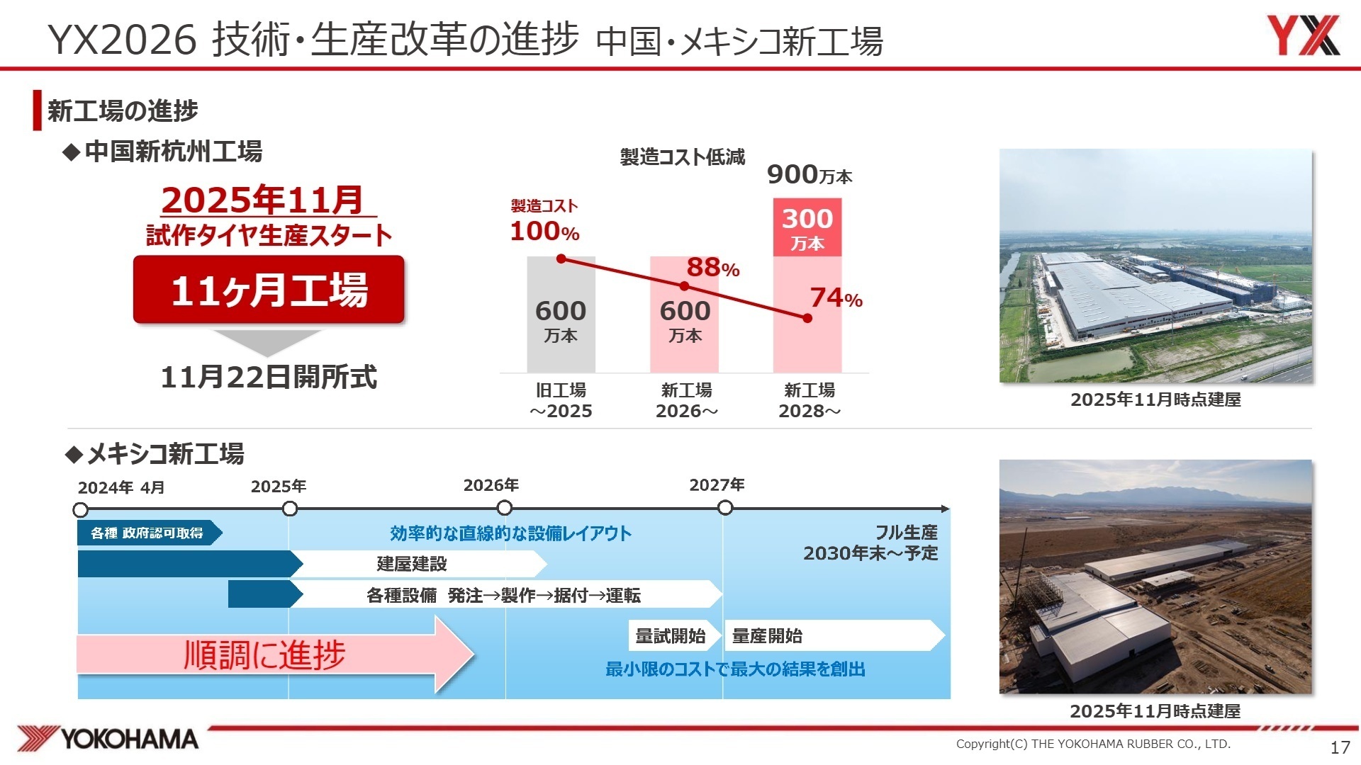 中国・メキシコ新工場の進捗