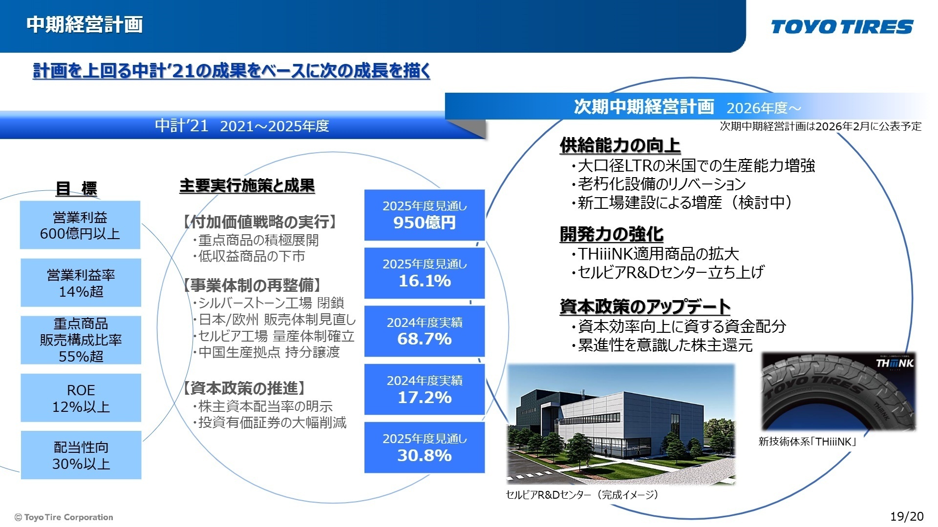 中期経営計画の成果