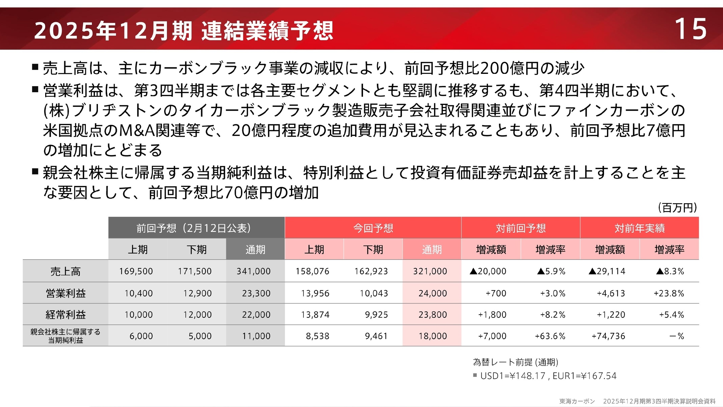 業績予想の修正