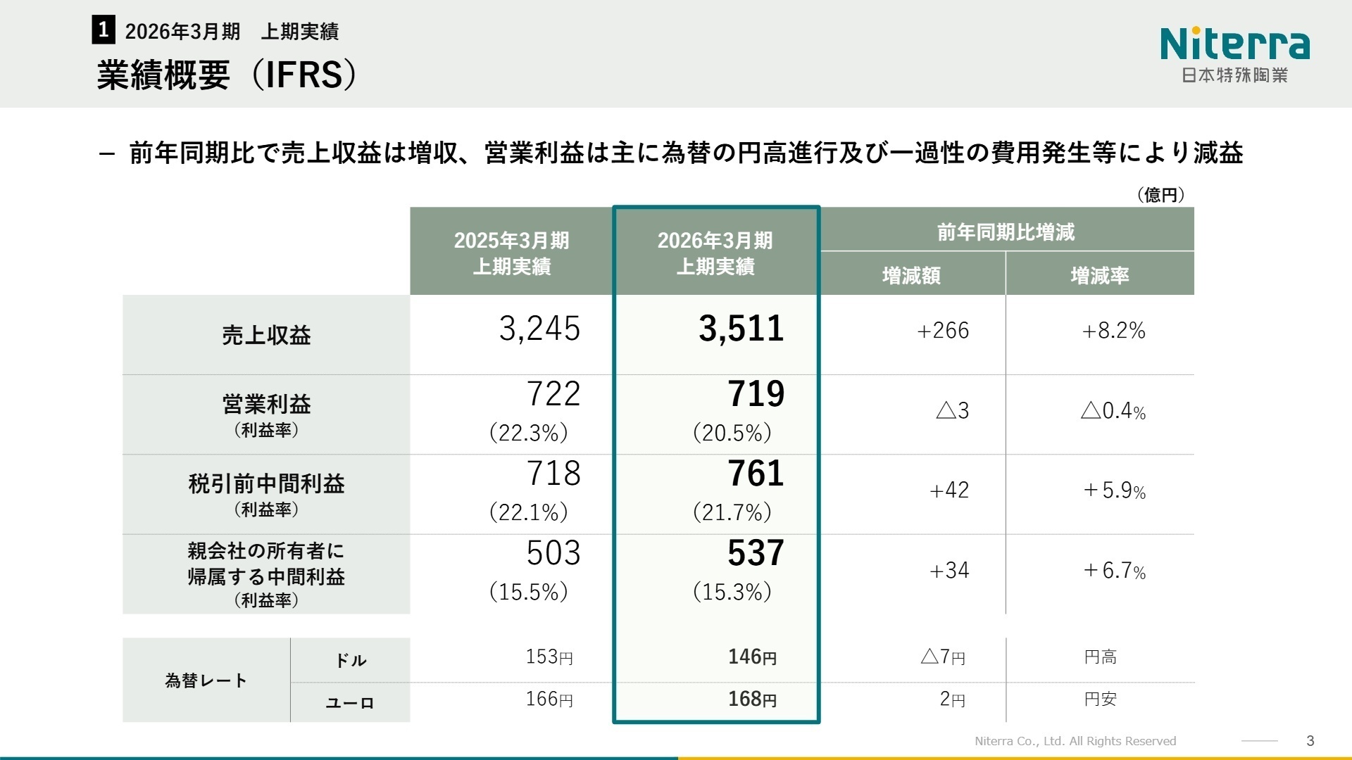 業績概要(IFRS)