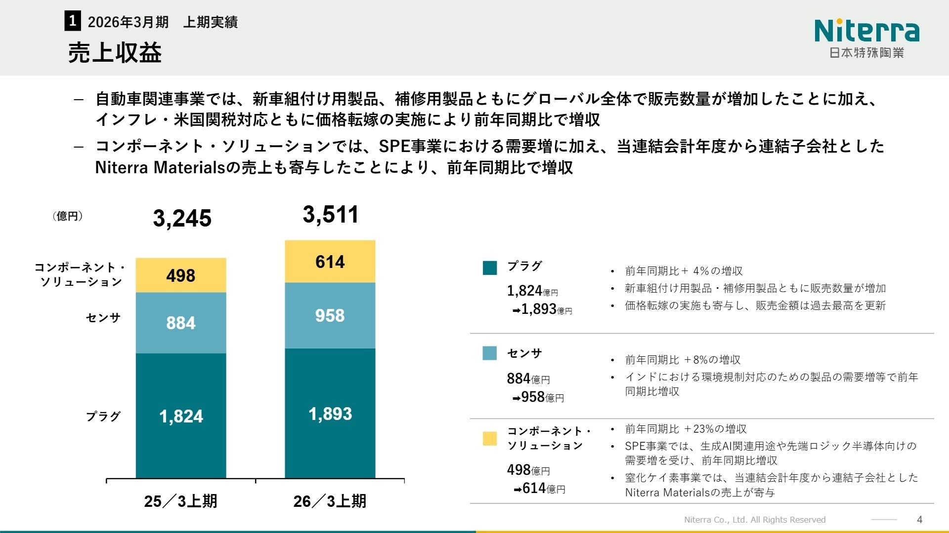 セグメント別売上収益