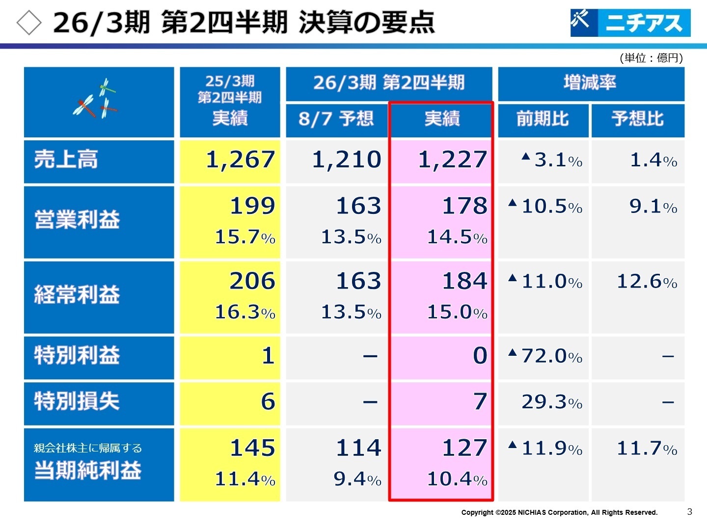2026年3月期 第2四半期 決算の要点