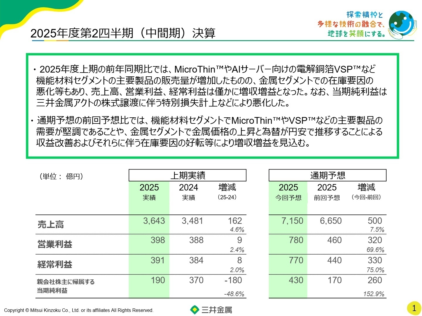 連結業績サマリー