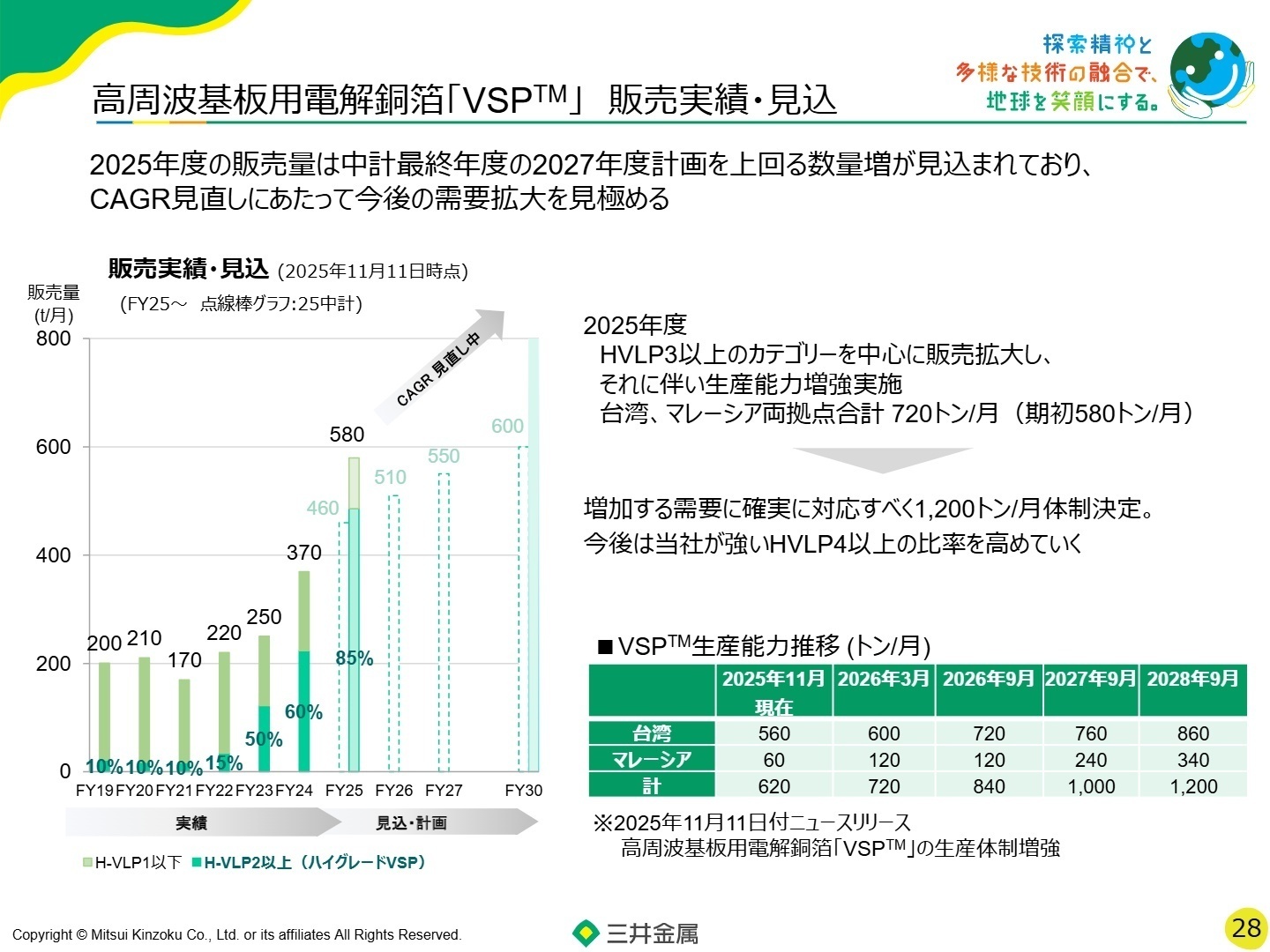 VSP販売実績・見込