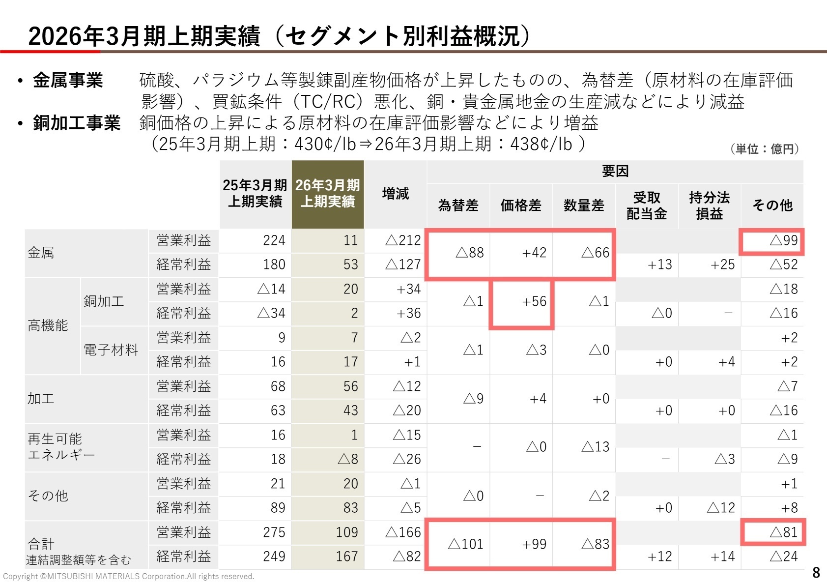 セグメント別利益概況