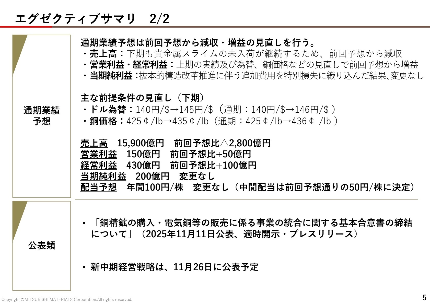 通期業績予想と前提条件