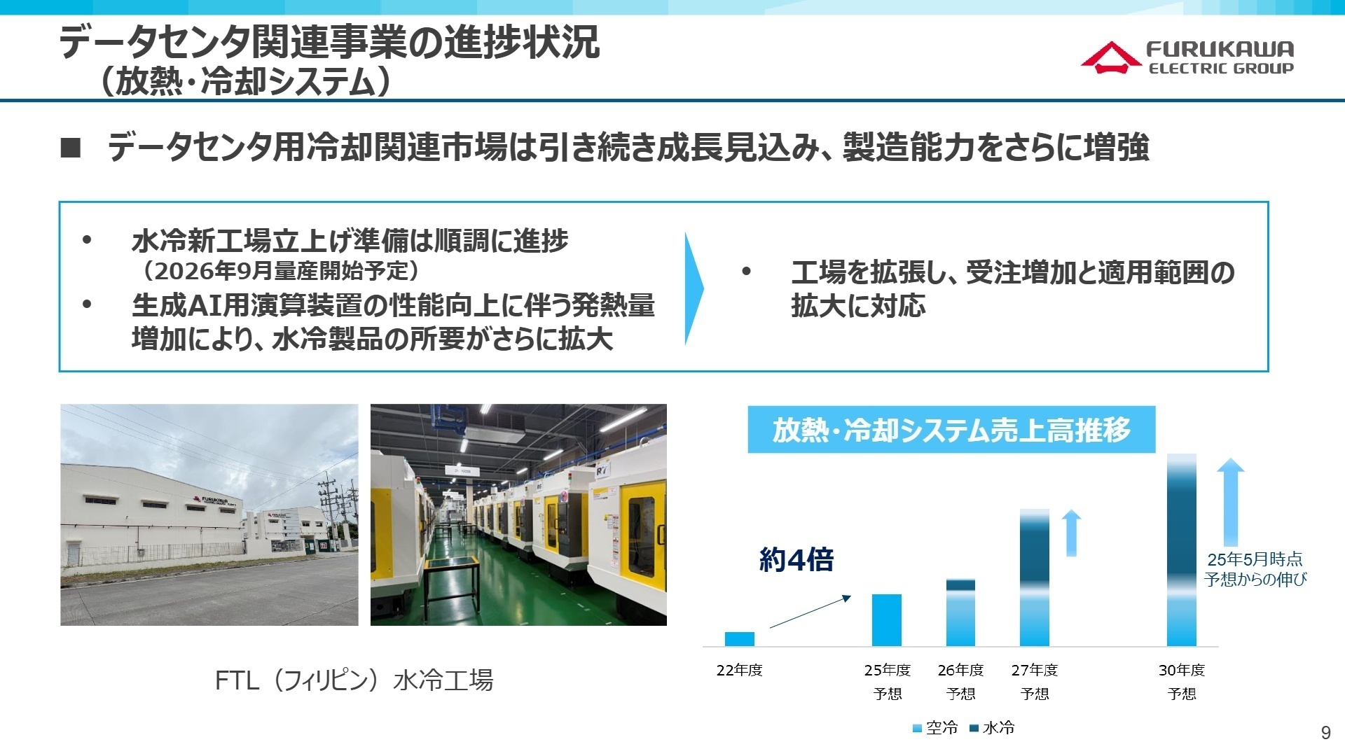 データセンタ用冷却関連市場の進捗