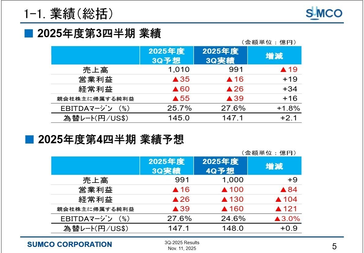 2025年度第3四半期業績