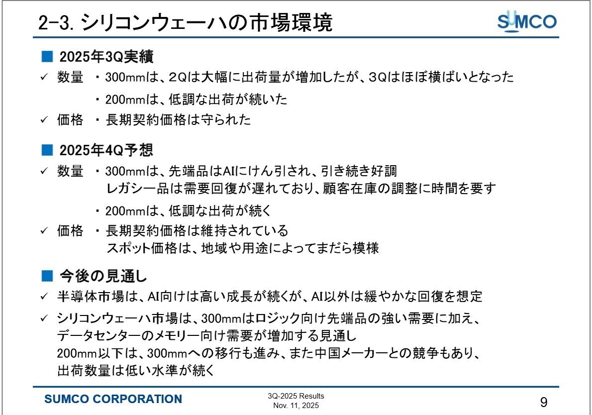 シリコンウェーハ市場環境